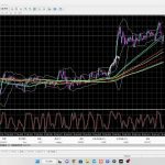 ビットコイン。イーサリアム、リップル、カルダノＡＤＡ、トロン、ドージコイン、ノアコイン、ノアプラチナ