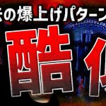 ビットコイン過去パターンと酷似？ライトコイン価格分析！