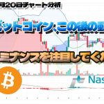 ビットコイン、この後の動き！BTCドミナンスを注目してください！#bitcoin #btc #ripple #xrp #eth #ethereum #nasdaq #us100