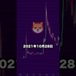 2024年注目の草コイン👀❗❓ #shorts