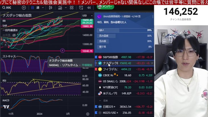 2/20、日本株動くぞ！！高配当、出遅れ銘柄に資金流入加速。半導体株はNVIDIA決算次第で異常事態発生？日経平均バブル高値更新なるか。米国株、ナスダック重要局面。仮想通貨ビットコイン強い。