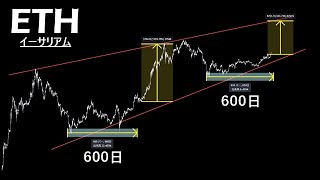 ローリスクで安定したリターンを望むならイーサリアムが断トツNo1【ETH】