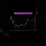 Ethereum, 30.03 #биржа #трейдинг #forex #trading #ethereum #etc #crypto #cryptocurrency