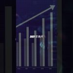 ビットコインはついに史上最高値を更新するのでしょうか？#shorts #crypto #bitcoin