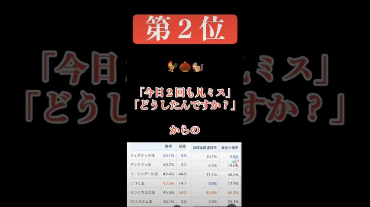 ビットコインで会社を辞め自由気ままに生きる漢！コメント欄に出てこいや☝
