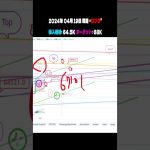 2024年4月17日ロング戦略#bitcoin#btc#eth #ethereum #nasdaq #ripple  #xrp #shorts#仮想通貨 #ビットコイン#リップル#イーサリアム