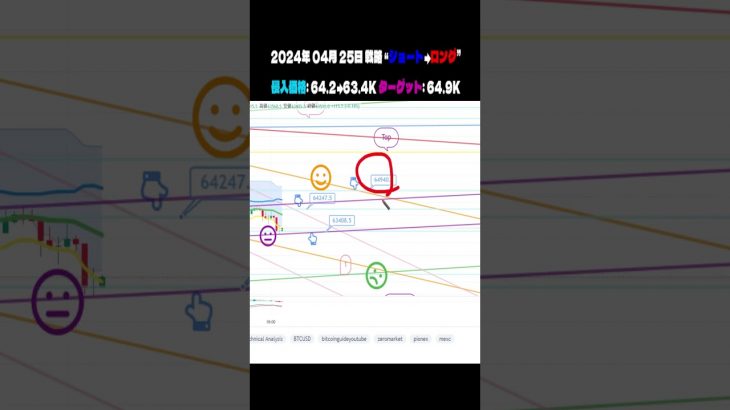 2024年4月25日ロング戦略#bitcoin#btc#eth #ethereum #nasdaq #ripple  #xrp #shorts#仮想通貨 #ビットコイン#リップル#イーサリアム