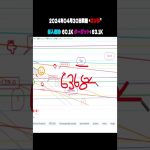 2024年4月30日ロング戦略#bitcoin#btc#eth #ethereum #nasdaq #ripple  #xrp #shorts#仮想通貨 #ビットコイン#リップル#イーサリアム