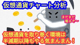 【ビットコインは半減期以降も期待十分！】本日の相場分析は「BTC・ETH・AVAX・MASK・GALA・SUI・APT・他アルトコイン12種類」2024/4/4