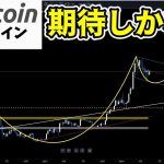 ビットコインに爆上げ期待のチャートパターン”カップ・アンド・ハンドル”形成！どこまで上がる？（朝活配信1477日目 毎日相場をチェックするだけで勝率アップ）【仮想通貨 暗号資産 Crypto】