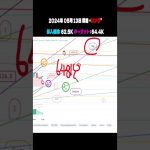 2024年05月13日ロング戦略#bitcoin#btc#eth#ethereum #nasdaq #ripple  #xrp #shorts#仮想通貨#ビットコイン#リップル#イーサリアム