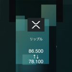 【イーサリアム今週の予想レンジ2024】5月5日〜11日の週間レンジ