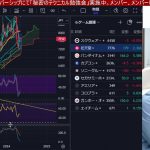 5/12、日本株投げ売り多発！！円安加速で日経平均だけ上値重すぎる。東京エレク次第で状況一変か。ドル円155円台。利下げ期待で米国株、ナスダック、半導体株強い。仮想通貨ビットコインは？