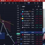 5/19、日本株稼ぎ時来たか⁉️日経平均だけ上値重い。投げ売り銘柄狙い目か・ドル円155円台に上昇キツイ‼️ナスダック、半導体株はエヌビディア決算で波乱の展開❓仮想通貨ビットコイン強い。