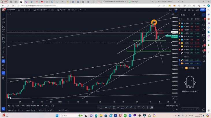 5/21　BTC緊急生放送！サロンが合計1500万以上の爆益！！！！