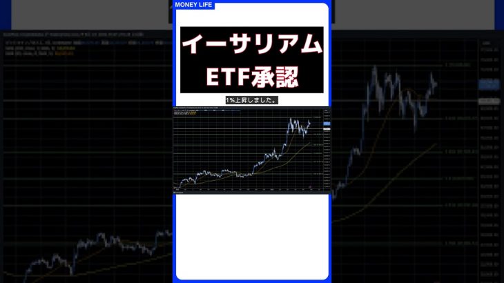 ETF米国初承認！イーサリアム週足大陽線とBTCドミナンスの変化の兆し #short