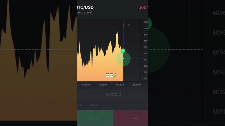 仮想通貨ペアはちょっとコツいるね✨ #バイナリー #バイナリーオプション #おすすめ #投資