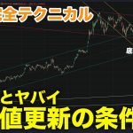 【徹底分析】雇用統計で急騰したビットコインはこのまま上昇し続けるのか？【仮想通貨】