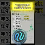 もし2022年にINJを買ったら…#ビットコインチャート分析 #トレード #仮想通貨バブル