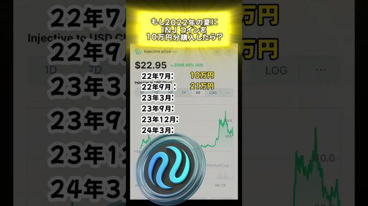 もし2022年にINJを買ったら…#ビットコインチャート分析 #トレード #仮想通貨バブル