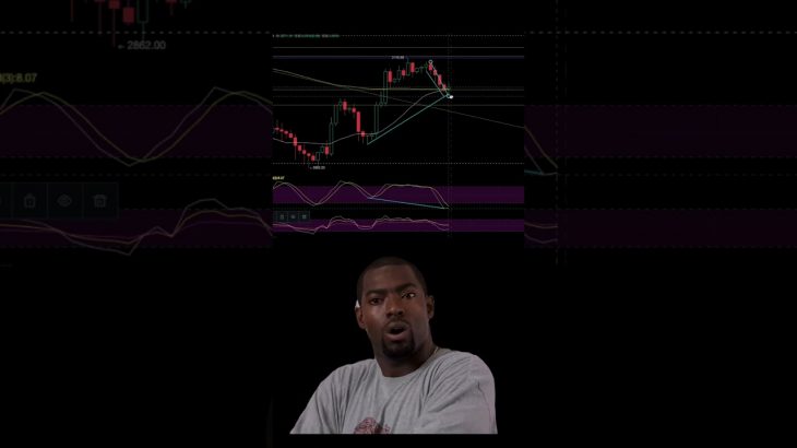 スーパートレーダー #ビットコイン #仮想通貨 #トレード #テクニカル分析