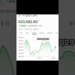 2024/7/29 イーサリアムETH