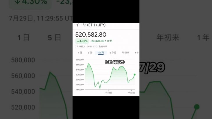 2024/7/29 イーサリアムETH