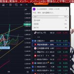 7/4、日本株爆上げ来い‼︎TOPIX高値更新で高配当銘柄上がれ‼︎︎円安加速で日経平均上昇。ドル円162円間近ヤバイ。⁉︎米国株、ナスダック、半導体株はグロースシフト。仮想通貨BTC上昇。