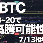 【BTC(ビットコイン)】過去100％高騰している期間で熱いです。紐解いていきましょう