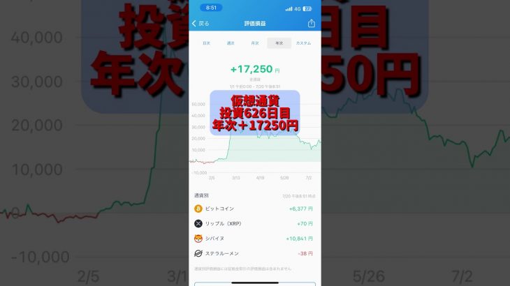【bitFlyer】投資626日目#仮想通貨#BTC#ビットコイン#ビットフライヤー