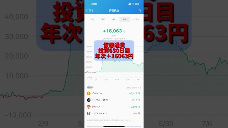 【bitFlyer】投資630日目#仮想通貨#BTC#ビットコイン#ビットフライヤー