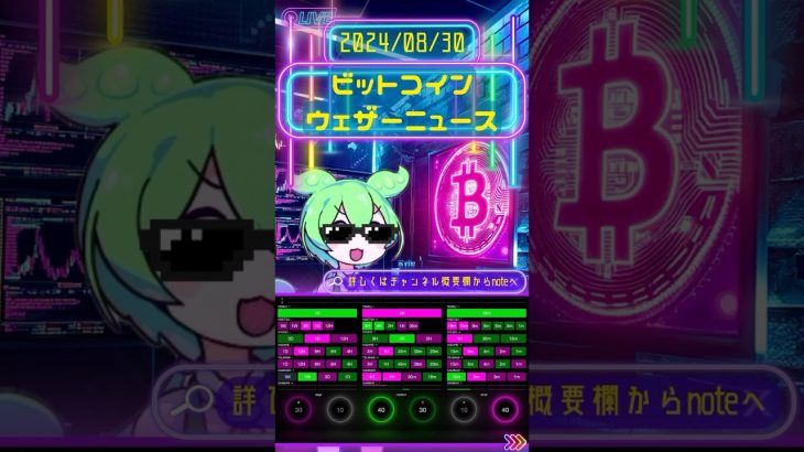 【2024/08/30】 #ビットコイン #btcusd #仮想通貨 #暗号資産 #FX #インジケーター #トレーディングビュー #VOICEVOX:ずんだもん