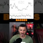 Comment utiliser le RSI survendu sur Bitcoin Daily ? 📚 #Bitcoin #Crypto #Bullrun