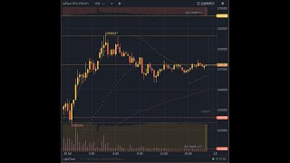 ニコ生同時配信　ビットコイン　ジストニアFX今週283万円から　今年450万でチャラ　たまに雀魂