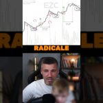 Pourquoi le VIX nous donne les points bas.. 😱 #Bitcoin #Crypto #Bullrun