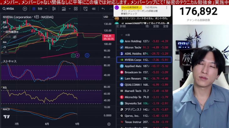 9/3、金融所得課税いい加減にしろ。日経平均が節目超えない。日本株は高配当株上昇も半導体株が全然ダメ。金利上昇で銀行株強い。米国株、ナスダック最高値更新か。仮想通貨BTC弱い。