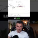 Les deux scénarios sur Ethereum à partir d’ici.. 😎 (Préparez-vous..) #Bitcoin #Crypto #Bullrun