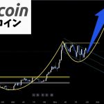 【仮想通貨 ビットコイン】依然、上目線の投資家の方が圧倒的に多いです！（朝活配信1615日目 毎日相場をチェックするだけで勝率アップ）【暗号資産 Crypto】