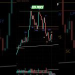 ETH Price Chart Analysis – Ethereum Wyckoff Research Log #crypto #ethereum #trading