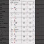 Main Stock Index : Unit Bitcoin 09/24　主要株価指数：単位ビットコイン　24/09