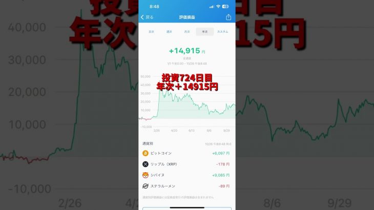 【bitFlyer】724日目　仮想通貨投資