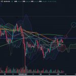 ビットコインまもなく上昇