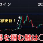 11/20仮想通貨相場分析 ビットコイン最高値更新‼️このまま10万ドルまで　BTC、ETH、SOL、SUI、XRP、GOLDチャート分析