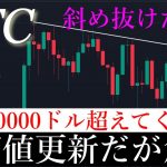 11/6📈「急騰的中🎯最高値更新！バブル相場どこまで継続するのか解説」ビットコイン分析