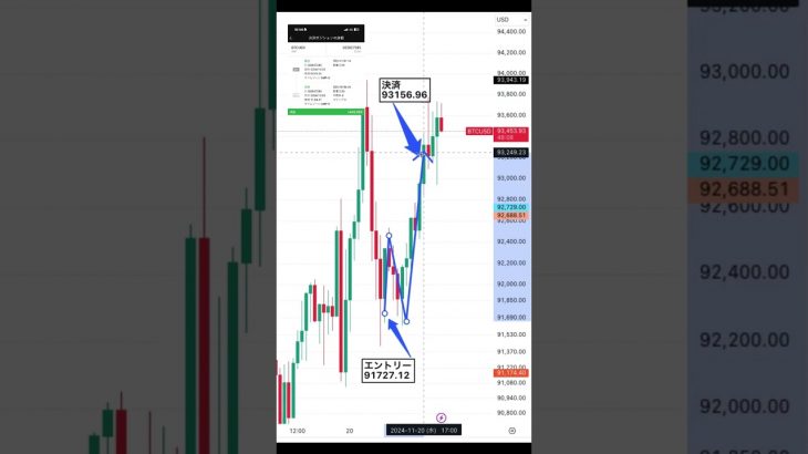 ビットコイン1329ドル利確 #btc #2ch #ゴールドトレード