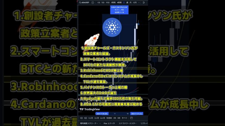 #Cardano #ADA が短期間で2.6倍の爆上げとなった理由8選  #shorts