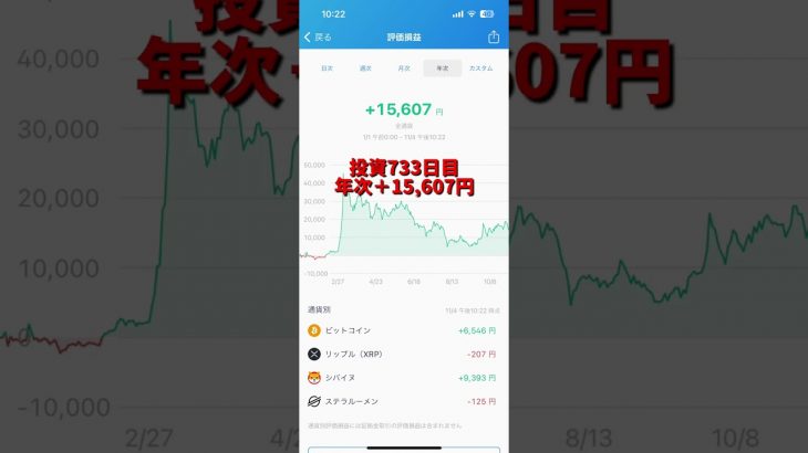 【bitFlyer】733日目　仮想通貨投資