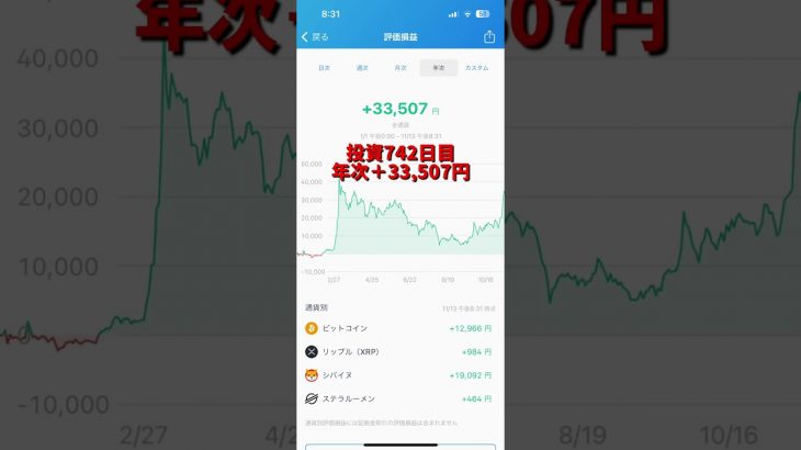 【bitFlyer】742日目　仮想通貨投資