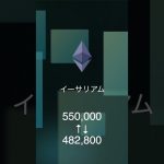 【イーサリアム今週の予想レンジ2025】1月12日〜18日の週間レンジ