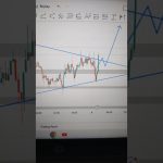 Eth😯😮😮😯me konsa pattern ban raha ha or kya yeah kam karaga🤔🤔wait for right entry#shorts#ethereum#btc